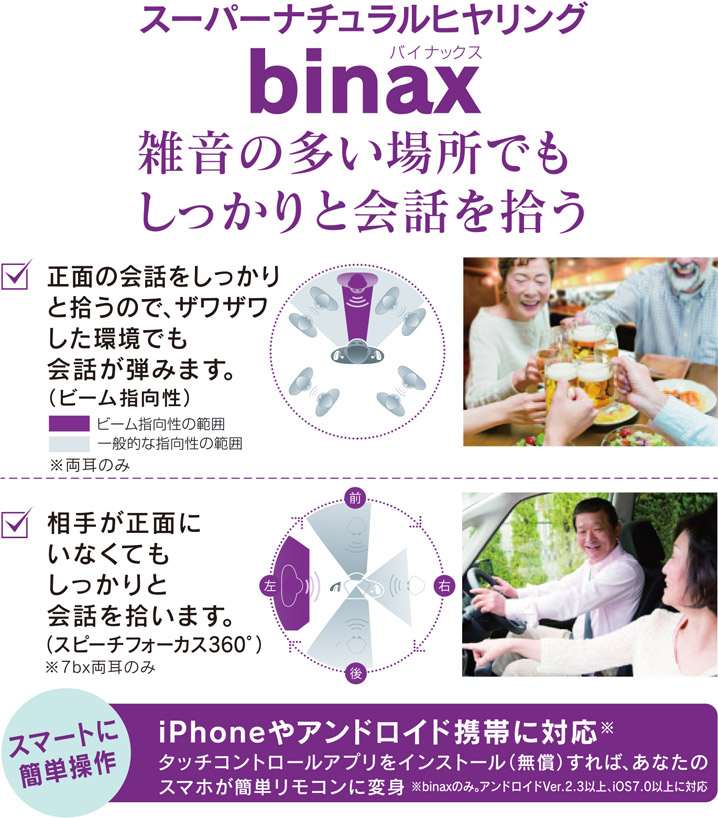 スーパーナチュラルヒヤリング「binax（バイナックス）」